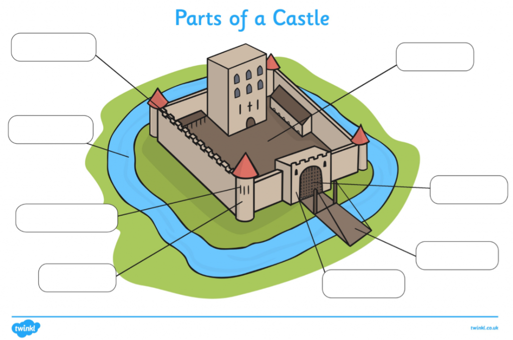 Label a Castle - Archibald First School